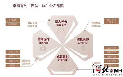 逐夢大健康 做可傳承的“保險企業家”