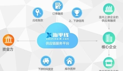 海航孵出&ldquo;海平線&rdquo;,講述7000萬(wàn)中小企業(yè)供應(yīng)鏈金融新故事