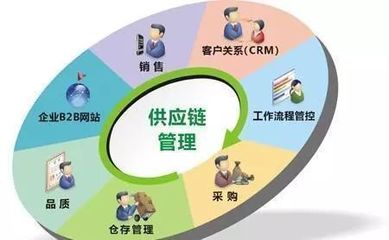 &ldquo;供應(yīng)鏈管理服務(wù)&rdquo;納入國(guó)民經(jīng)濟(jì)行業(yè)分類國(guó)家標(biāo)準(zhǔn)